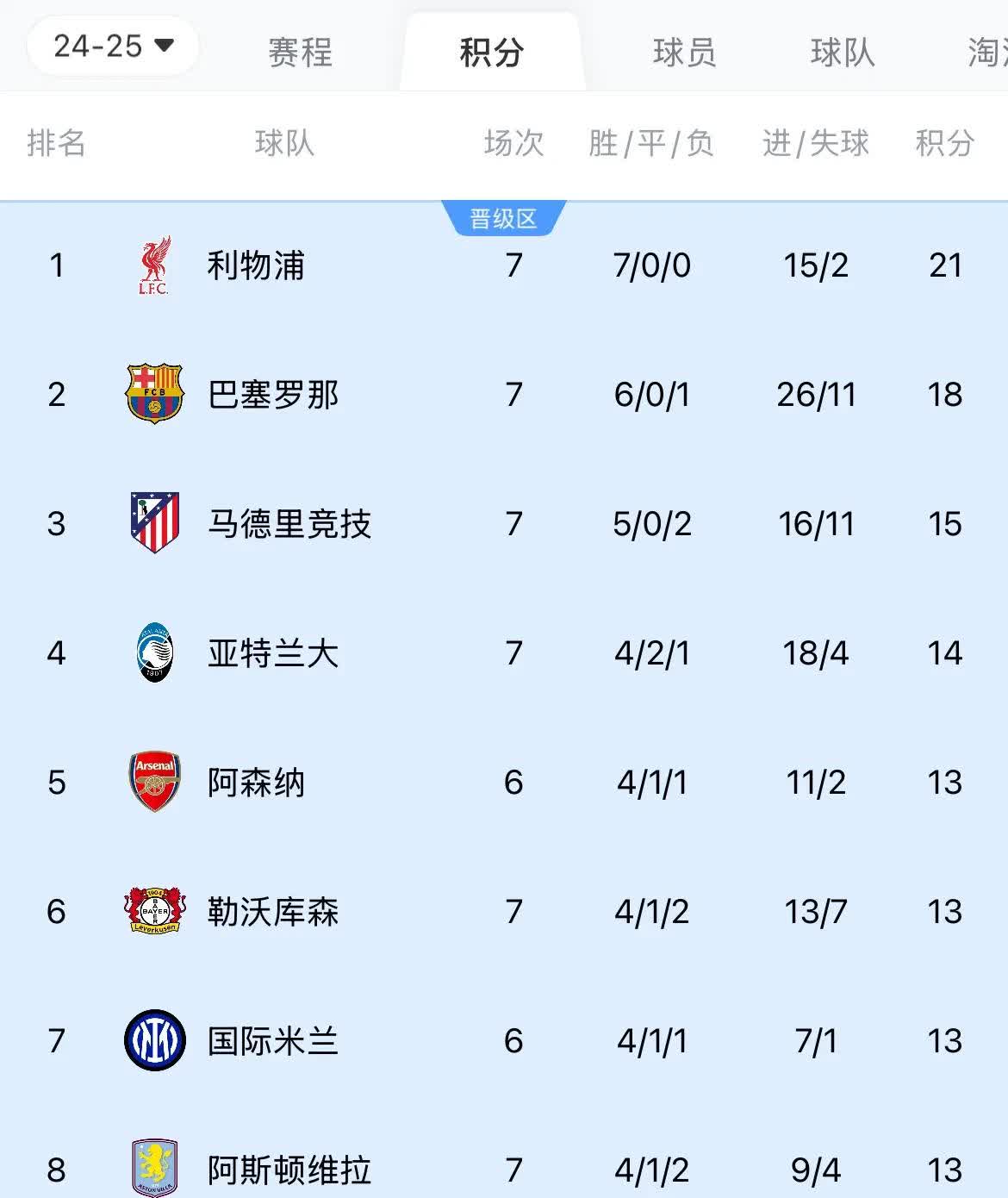 包含阿扎伦卡重要时刻大比分获胜，利物浦带队取胜！的词条-jiuyou电竞棋牌官网